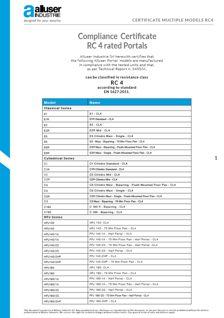 Certifications of Alluser Industrie RC4 Portals